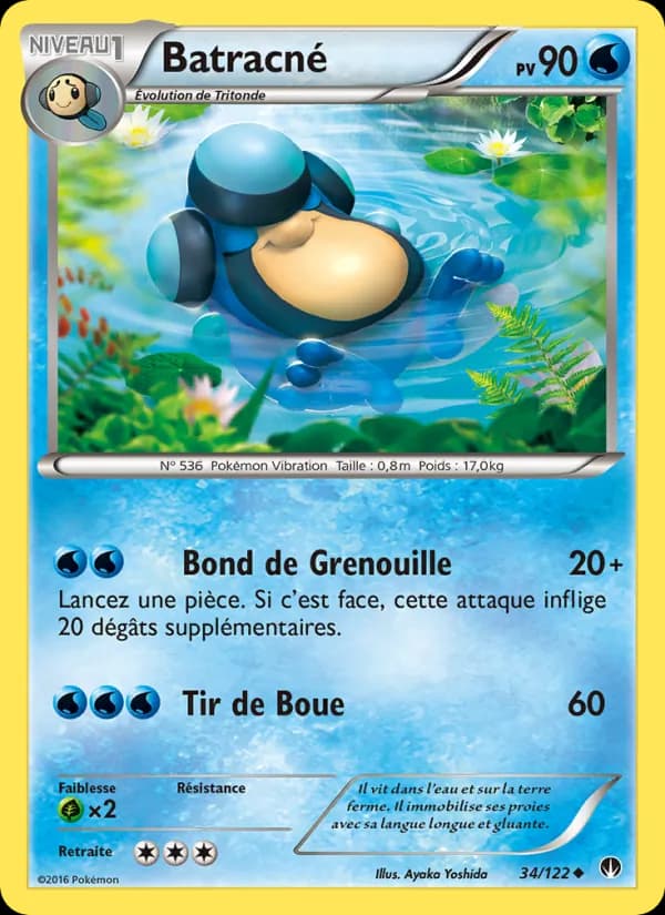 Batracné